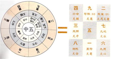 騰蛇 奇門|陈红平：奇门遁甲八神象意详解